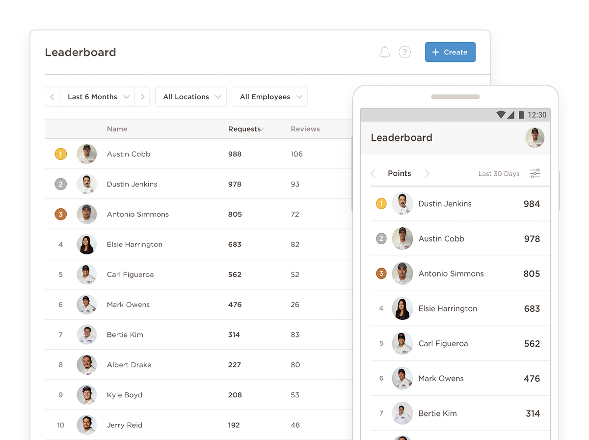 Employee Leaderboard